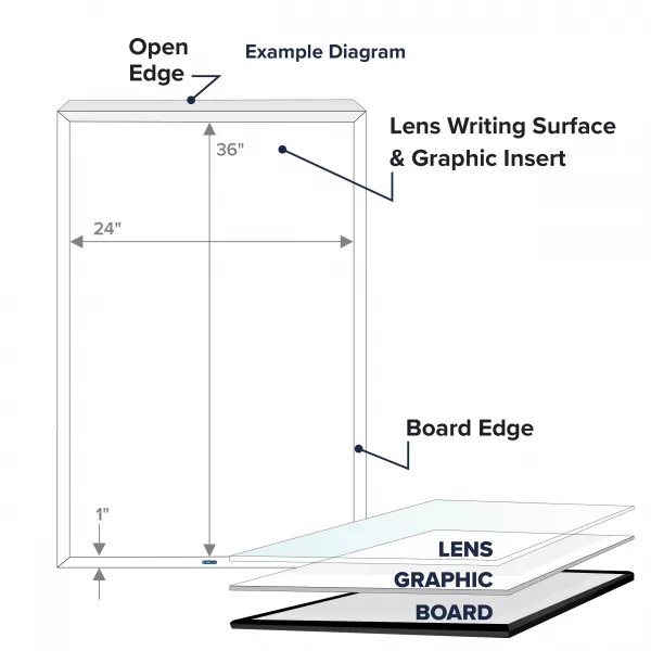 VisiCare™️ White Board 1" Edge Black 24" x 36" – Blank (White) - Image 4
